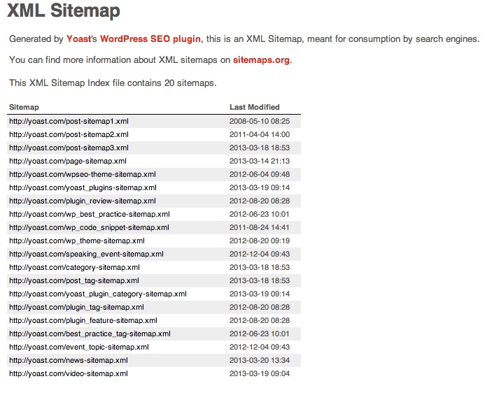 wordpress sitemap