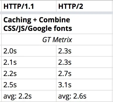 Site 2 - cache and combine