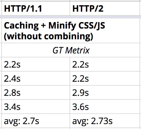 site 2 - cache and minify